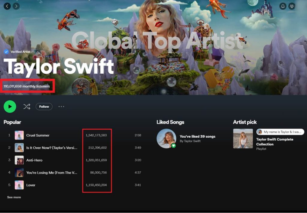 Taylor Swift's Spotify profile