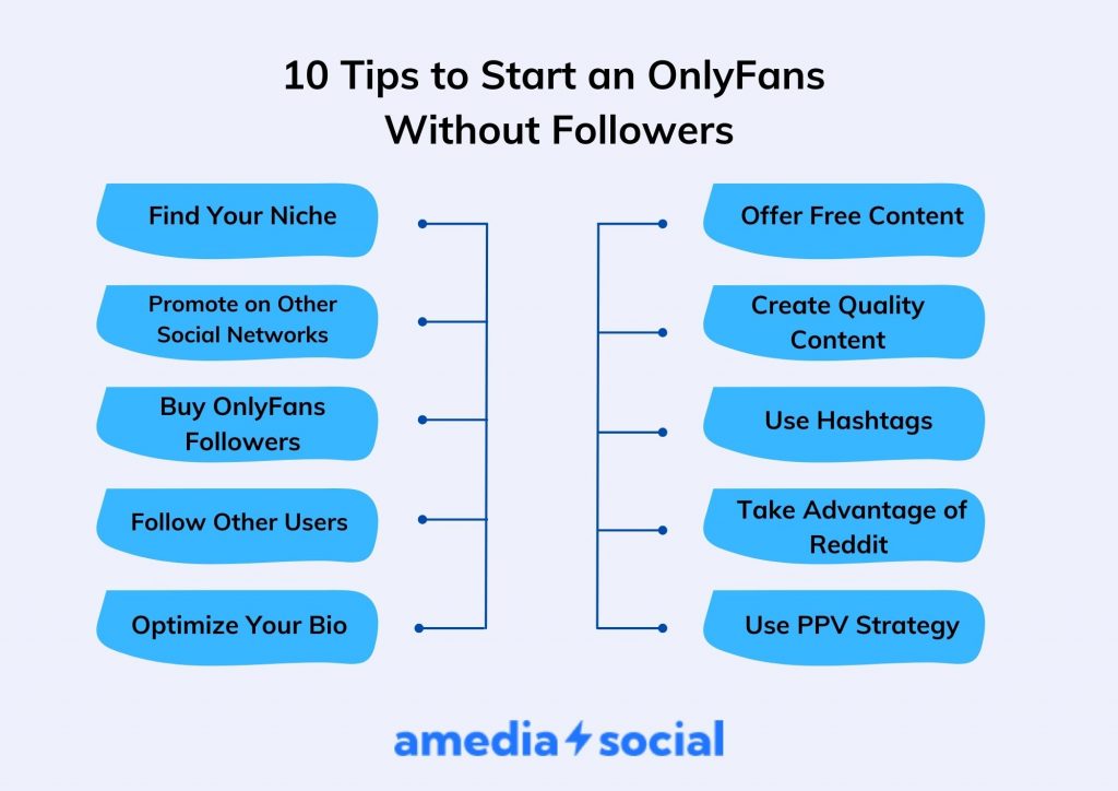 infographic: Written Tips About Starting an OnlyFans Without Followers